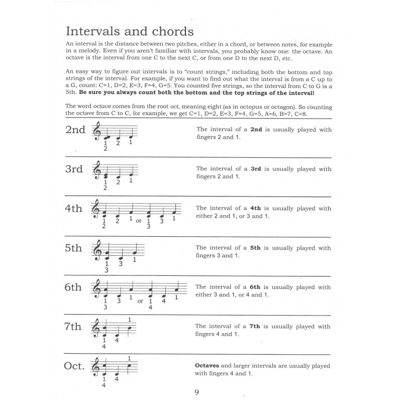 Woods Sylvia - Harp Fingering Fundamentals